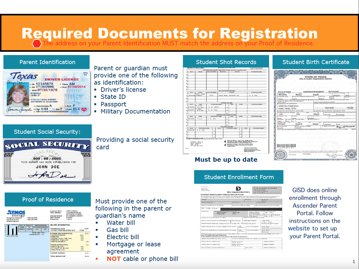 Required Documents for Registration